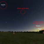 A graphic showing six planets on a planet parade