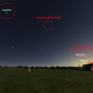 A graphic showing six planets on a planet parade