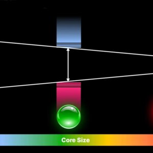 What are super quantum dots?